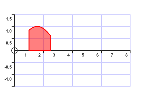 Filling a graph