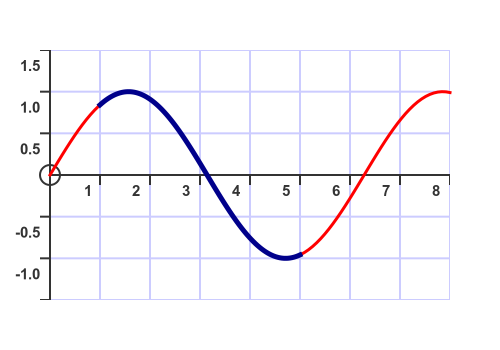 Higlighting a section