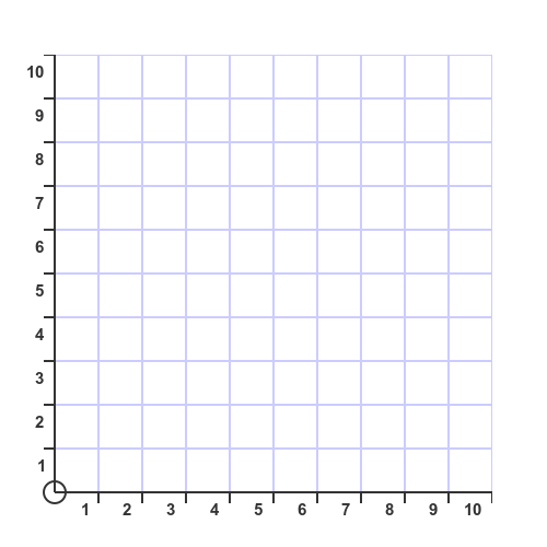Default axes