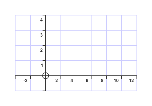 Axes exyents