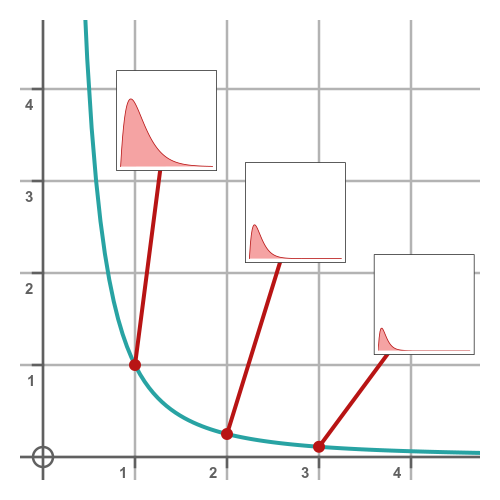 Nested graphs