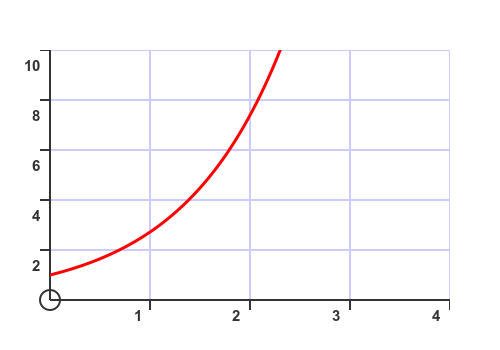 Clipped plot