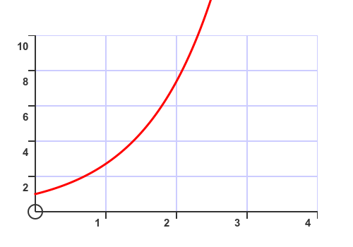 Unclipped plot