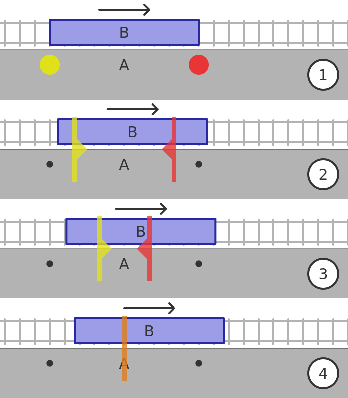 sequence