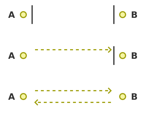Galileo's experiment