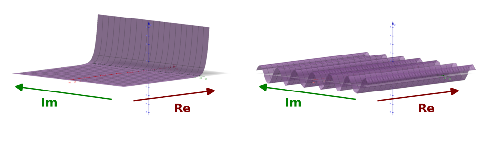 Exponential function