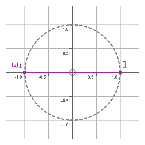 Complex square root 1