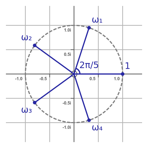 Complex fifth root 1