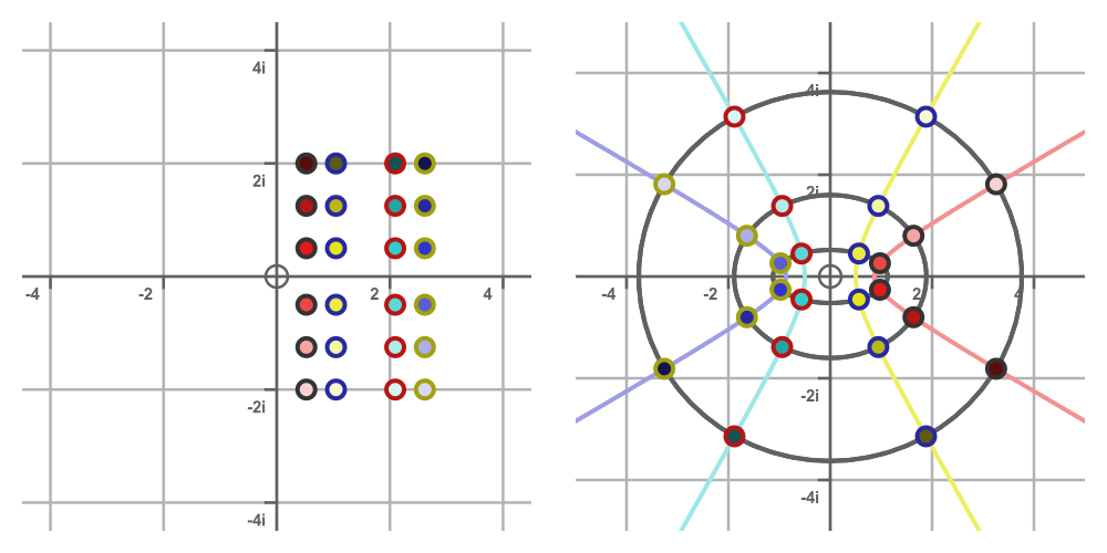 Coordinate transform