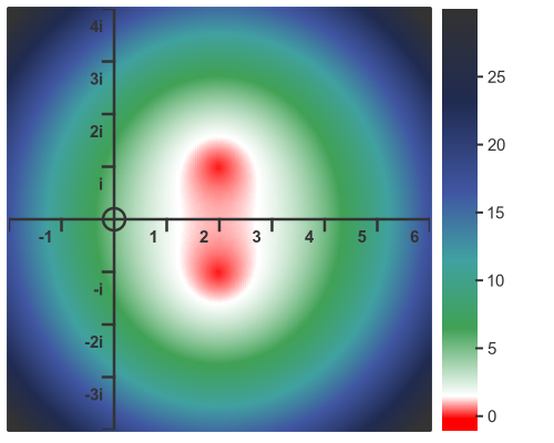 Quadratic 0 real solutions plot