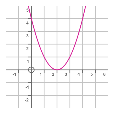 Quadratic 1 real solutions