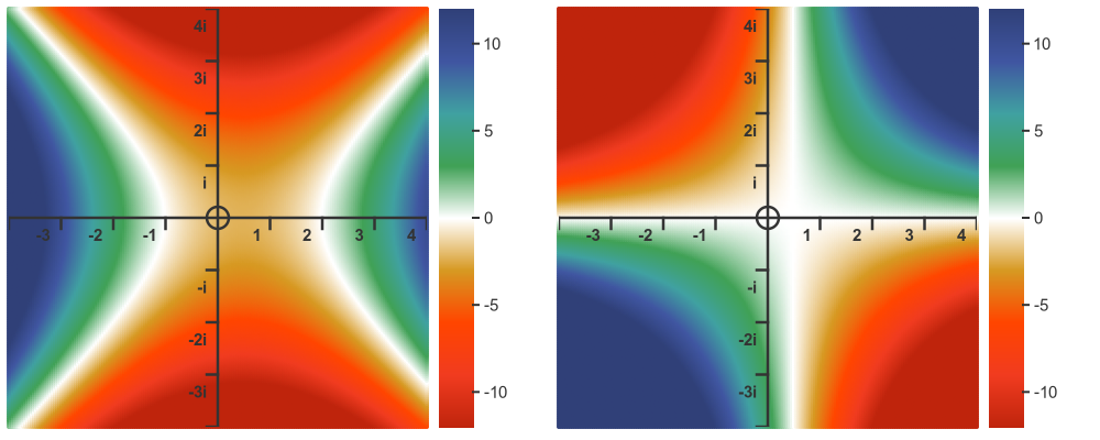 Quadratic 2 real solutions plot