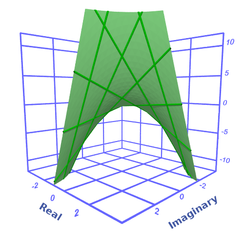 Quadratic 2 real solutions plot