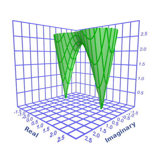 Quadratic 2 real solutions plot