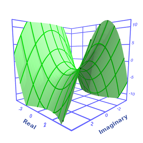 Quadratic 2 real solutions plot