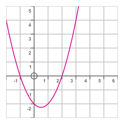 Quadratic 2 real solutions