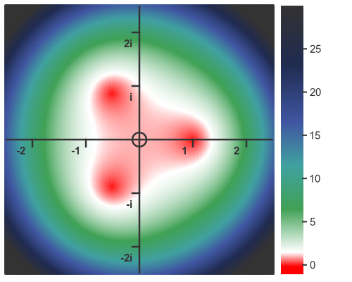 Cubic roots