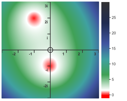 Non-real coefficients