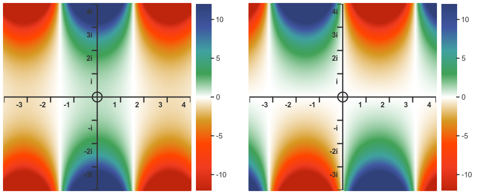 Complex cosine