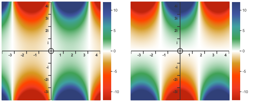 Complex sine