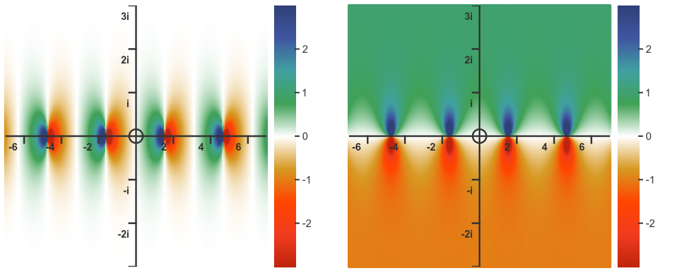 Complex cosine