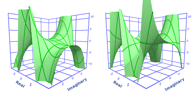 Complex cosine