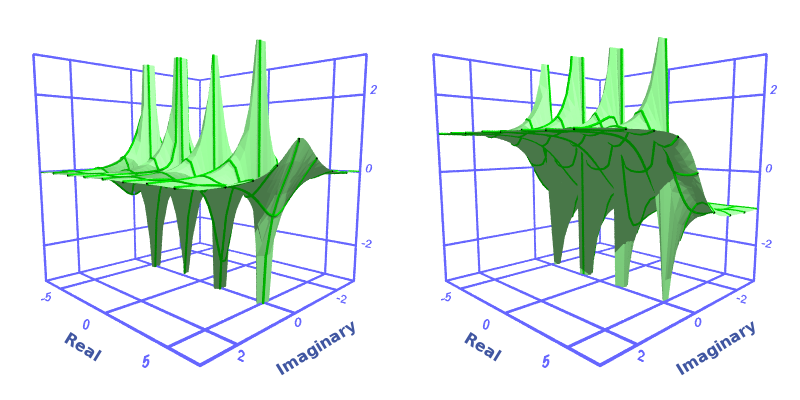 Complex cosine