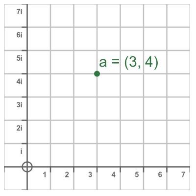 Complex operations