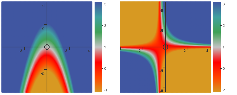 Complex function