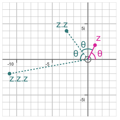 Argand diagram