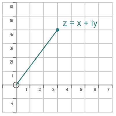 Argand diagram