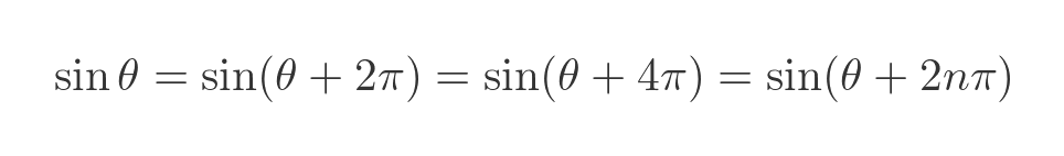 Modulus-argument is cyclic