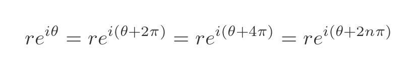 Modulus-argument is cyclic