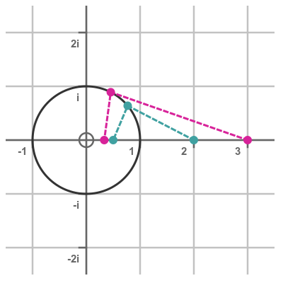 Semiprocal argand diagram