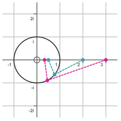 Semiprocal argand diagram