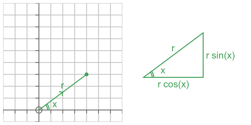 Vector multiplication