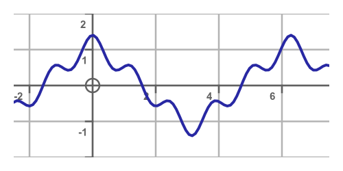 Example signal