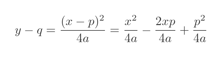 parabola equation