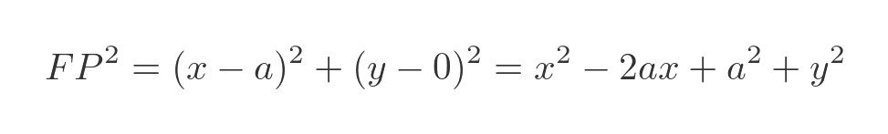 parabola equation