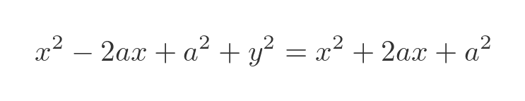 parabola equation