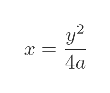 parabola equation