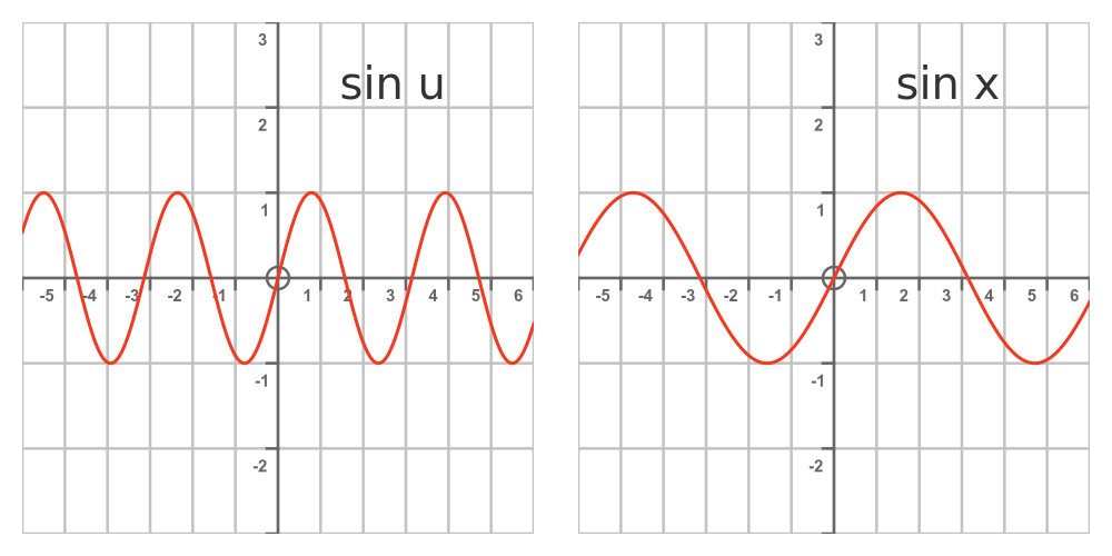 sin u derivative