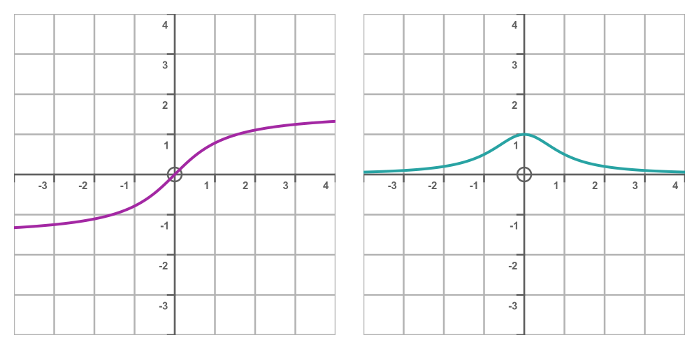 Inverse tangent function