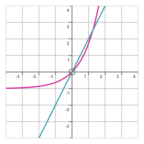 L'Hôpital's rule