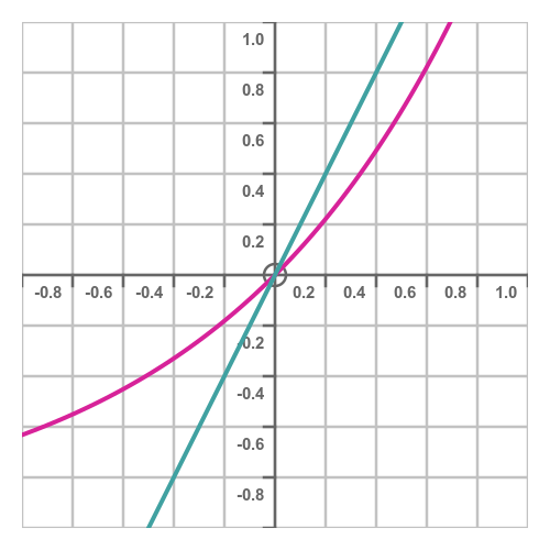 L'Hôpital's rule