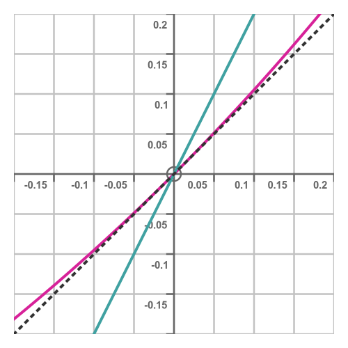 L'Hôpital's rule