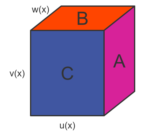 Product rule 3 functions