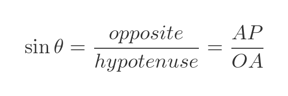 Sine in a unit circle