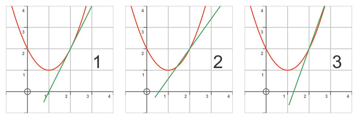 Quadratic curve tangent