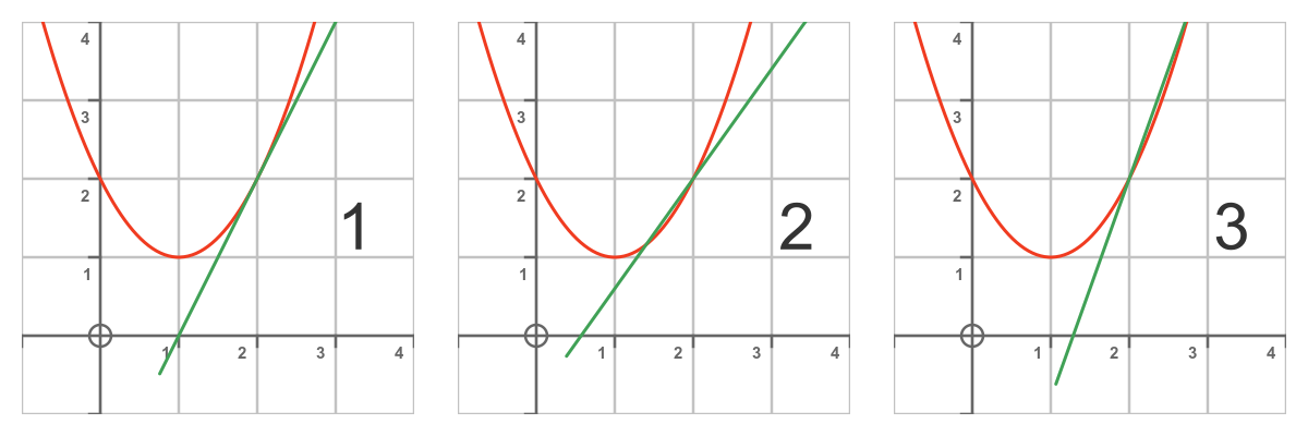Positive Slope Curve Positive Slope Curve